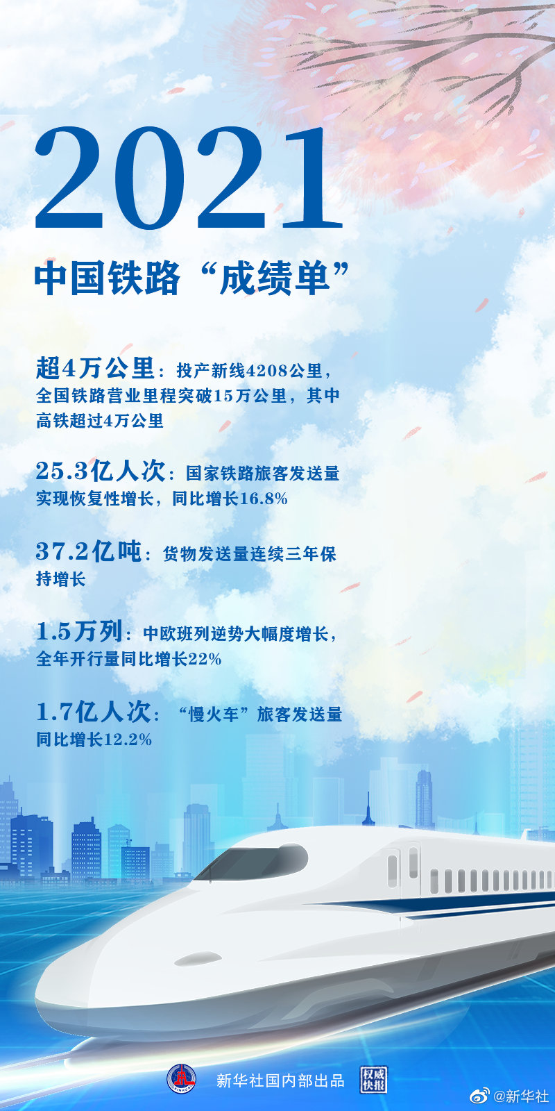 時光列車，“跑”出中國鐵路新跨越