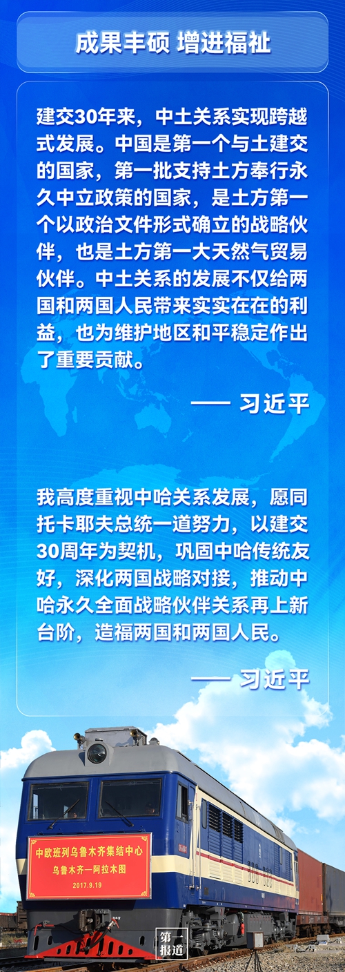 第一報(bào)道 | 建交三十年，習(xí)主席這樣評(píng)價(jià)與中亞五國(guó)關(guān)系