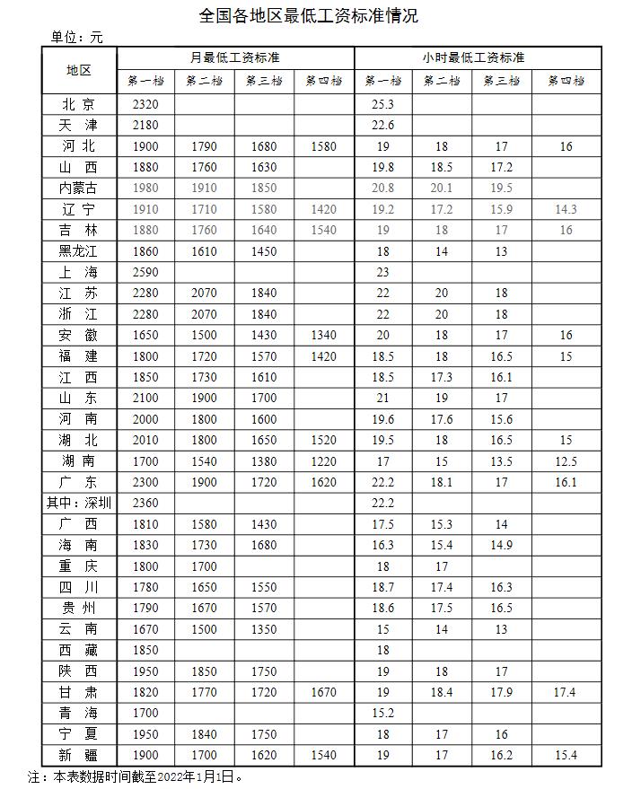 新年漲錢了！工資、養(yǎng)老金、醫(yī)保迎來新調(diào)整