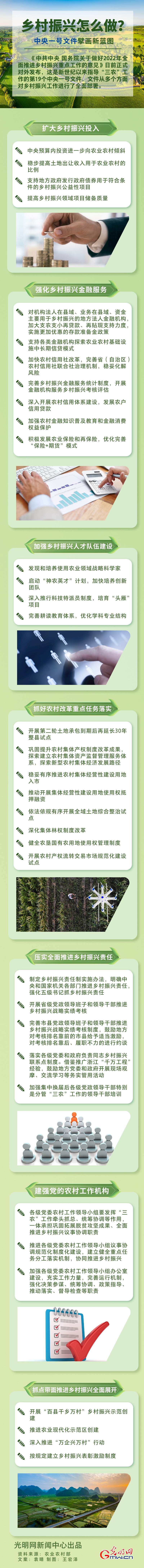 鄉(xiāng)村振興怎么做？中央一號(hào)文件擘畫新藍(lán)圖