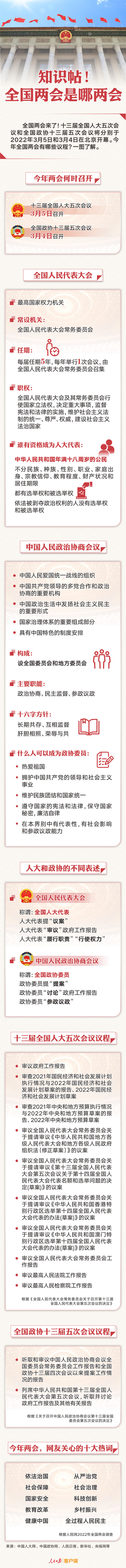 知識帖！全國兩會是哪兩會？