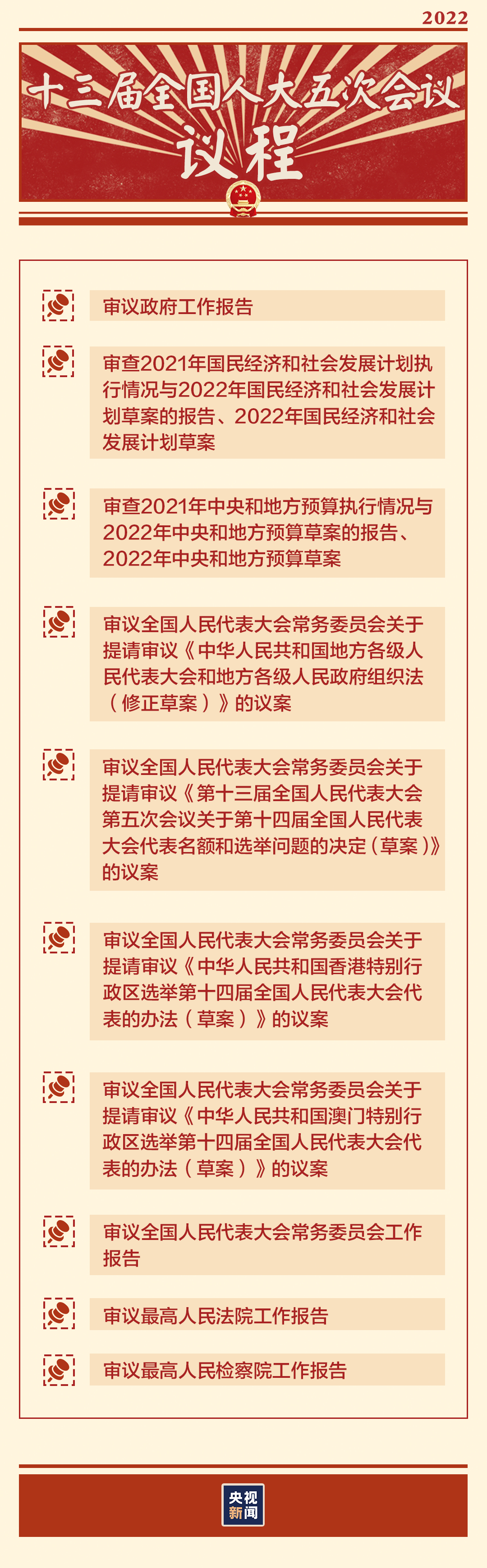 “兩會時間”即將開啟，這些要點提前看→