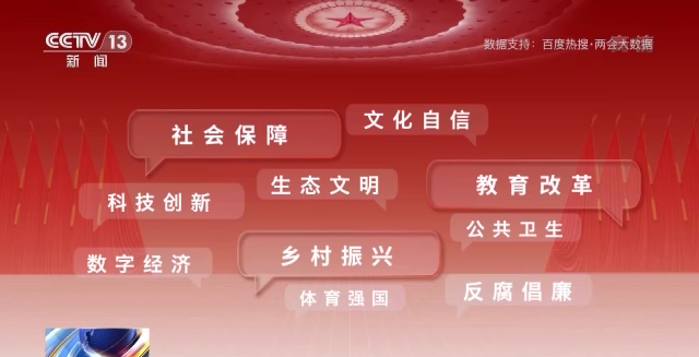 話題聲量大增 多方期待滿滿！詞云圖帶你看今年兩會→