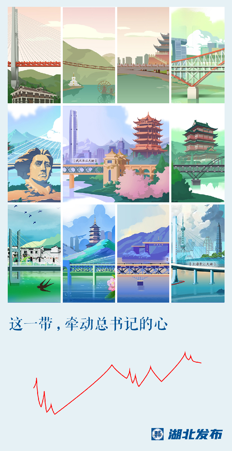 這一帶，牽動總書記的心！