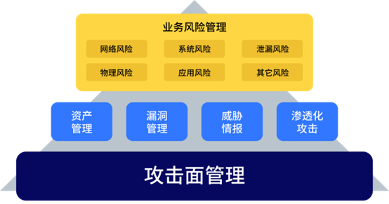 何為攻擊面管理？這份行業(yè)權(quán)威白皮書為你解讀