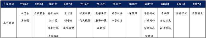 越來(lái)越多機(jī)構(gòu)布局網(wǎng)安，“跟風(fēng)”還是“價(jià)值”投資？