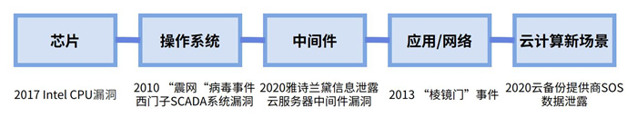 越來(lái)越多機(jī)構(gòu)布局網(wǎng)安，“跟風(fēng)”還是“價(jià)值”投資？