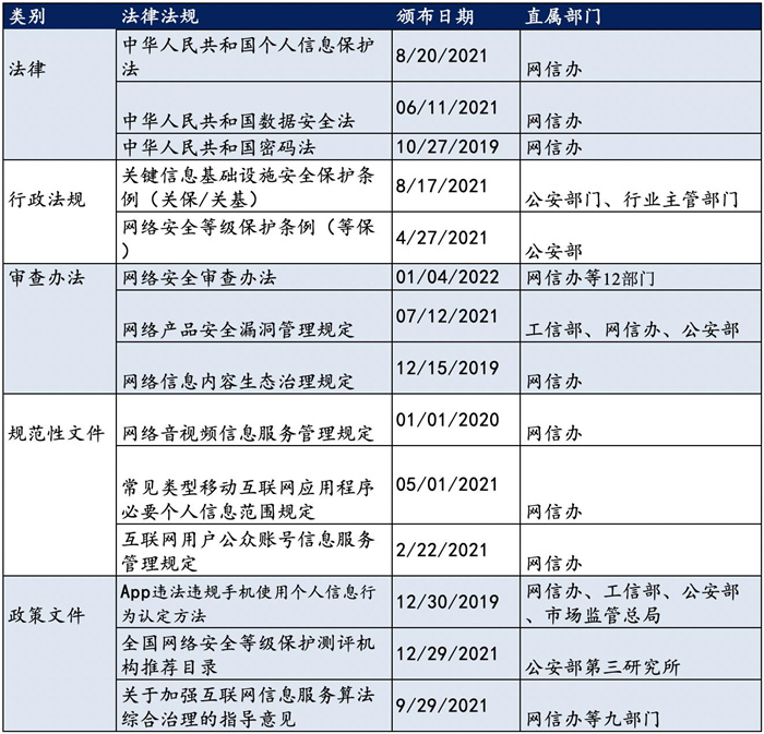 越來(lái)越多機(jī)構(gòu)布局網(wǎng)安，“跟風(fēng)”還是“價(jià)值”投資？