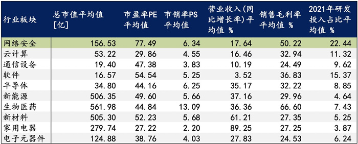 越來(lái)越多機(jī)構(gòu)布局網(wǎng)安，“跟風(fēng)”還是“價(jià)值”投資？