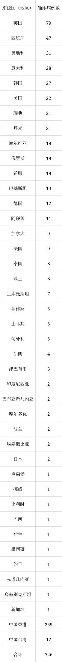 北京6月8日新增1例本土無癥狀感染者轉確診病例、1例境外輸入確診病例