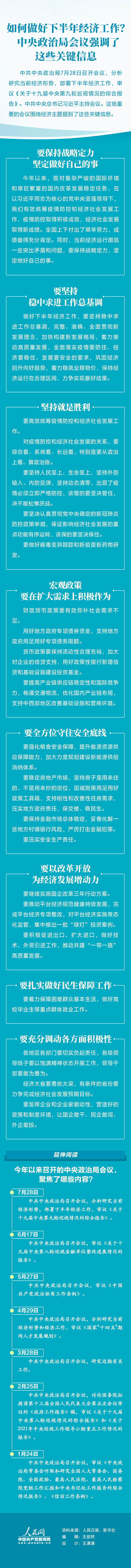 如何做好下半年經(jīng)濟(jì)工作？中央政治局會(huì)議強(qiáng)調(diào)了這些關(guān)鍵信息