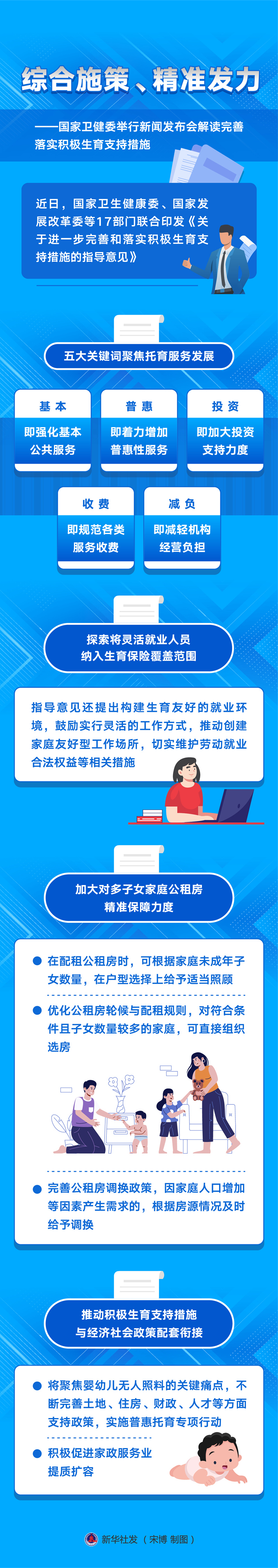 新華全媒+丨綜合施策、精準發(fā)力——國家衛(wèi)健委舉行新聞發(fā)布會解讀完善落實積極生育支持措施