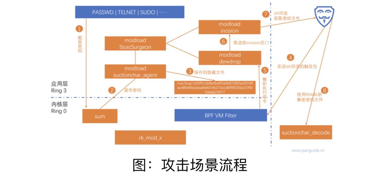 西工大被美國網(wǎng)絡(luò)攻擊又一重要細(xì)節(jié)曝光！要小心“飲茶”！