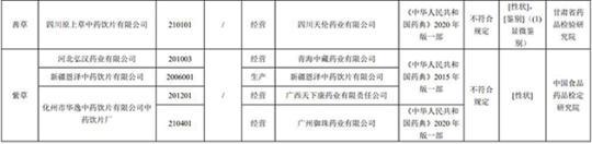 17批次藥品不合規(guī)！涉湖北同德堂產藿香正氣水等