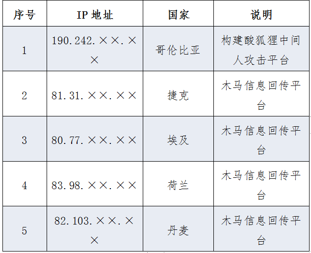 美國(guó)網(wǎng)攻西工大另一圖謀曝光：查詢(xún)中國(guó)境內(nèi)敏感身份人員信息