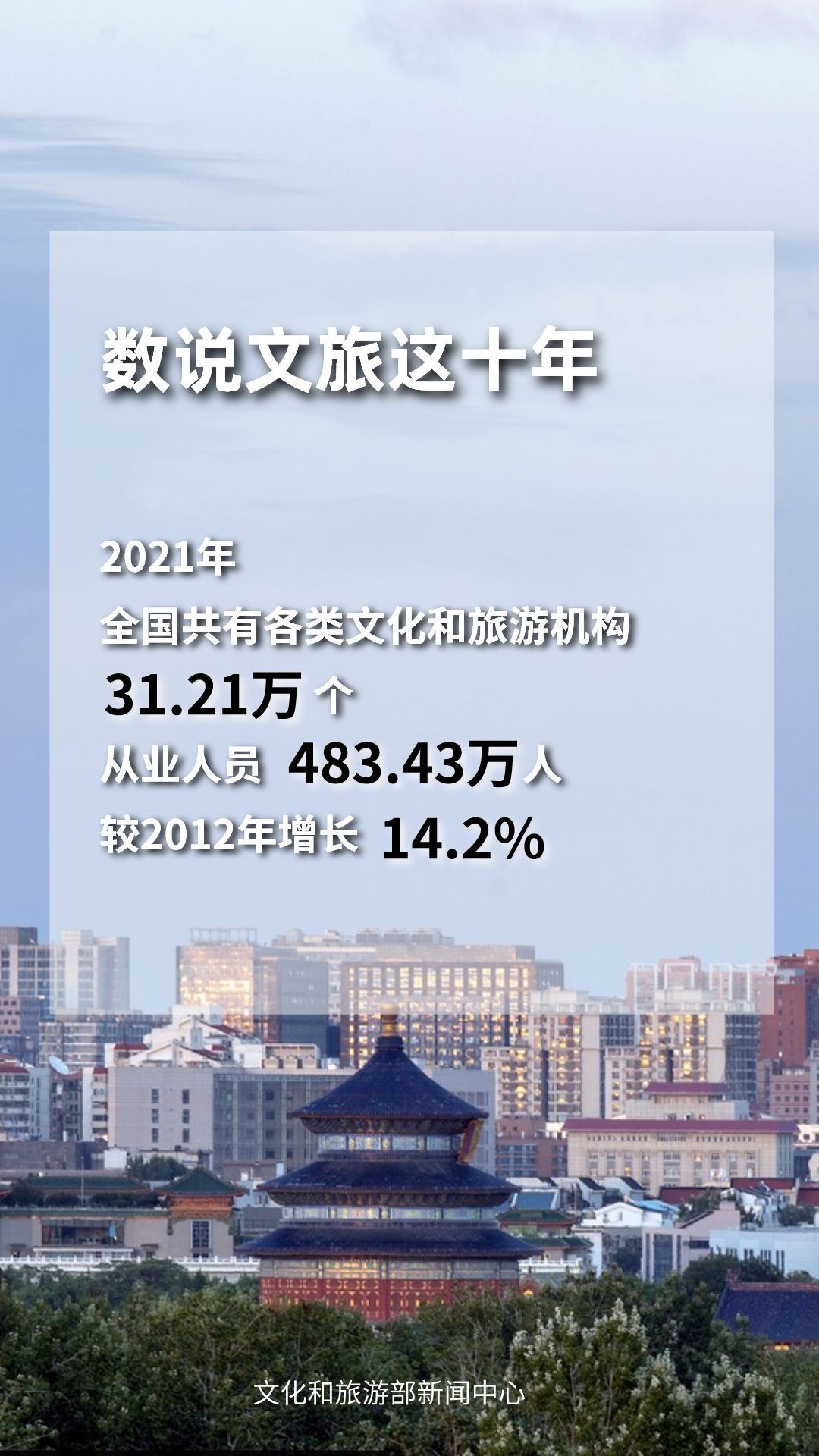 圖片來源：文化和旅游部官方政務(wù)新媒體平臺。