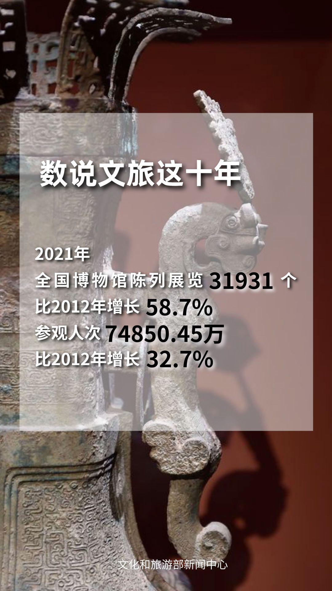 圖片來源：文化和旅游部官方政務(wù)新媒體平臺(tái)。