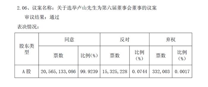 中國聯(lián)通公告截圖。