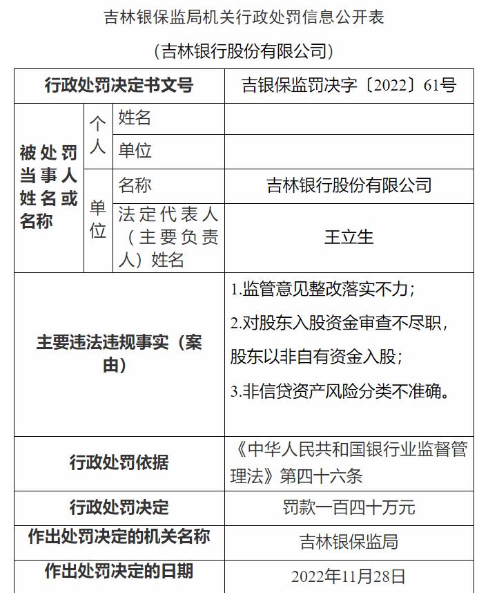 吉林銀保監(jiān)局網(wǎng)站信息截圖。