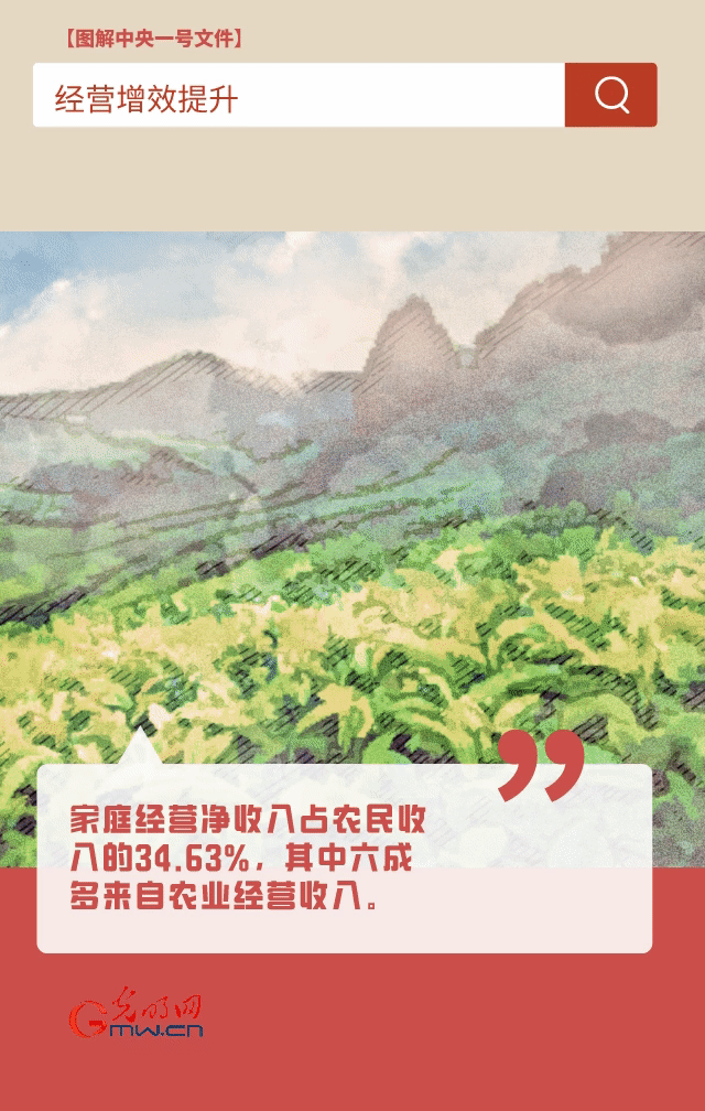 【圖解中央一號文件】“動”漫海報丨今年如何讓農(nóng)民的“錢袋子”鼓起來？
