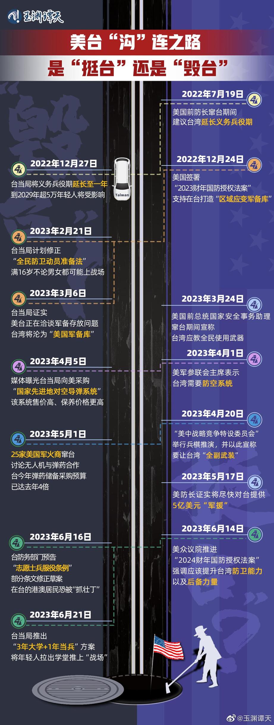 玉淵譚天丨超直觀！一圖梳理美臺軍事勾連如何毀臺