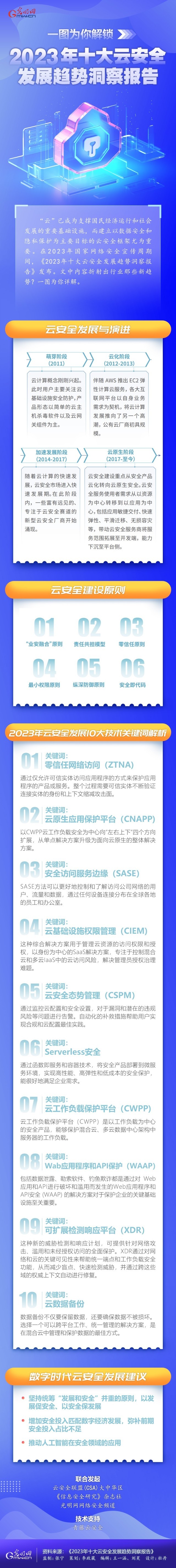 一圖為你解鎖，云安全領(lǐng)域呈現(xiàn)哪些最新發(fā)展趨勢