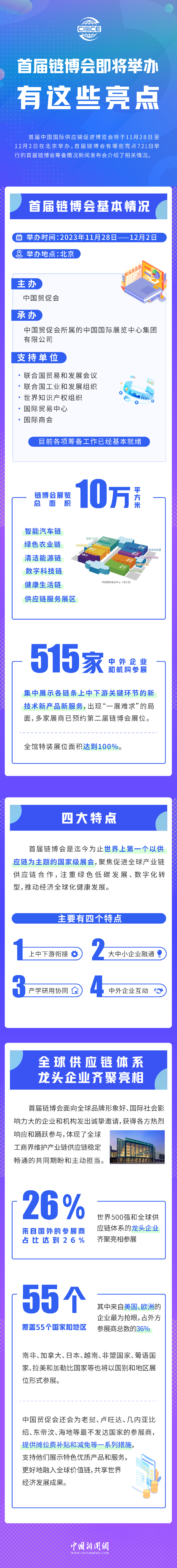 首屆鏈博會(huì)即將舉辦，有這些亮點(diǎn)！