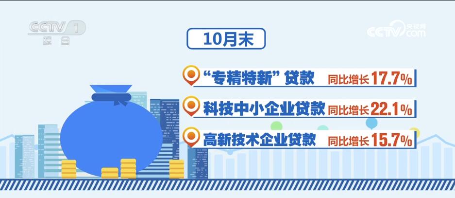 消費潛力釋放、金融大力支持……透過數(shù)據(jù)看活力 中國經(jīng)濟“加速跑”