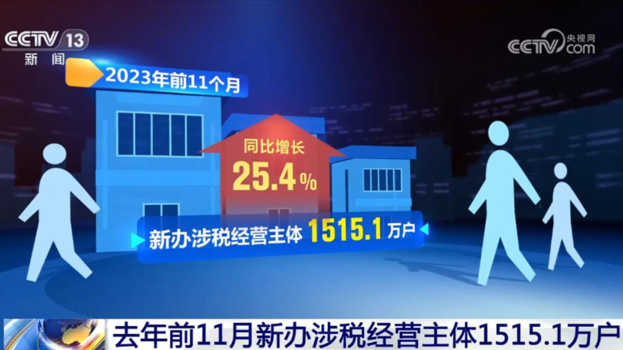 活力持續(xù)向好、內(nèi)生動力增長 中國經(jīng)濟(jì)整體穩(wěn)定恢復(fù)
