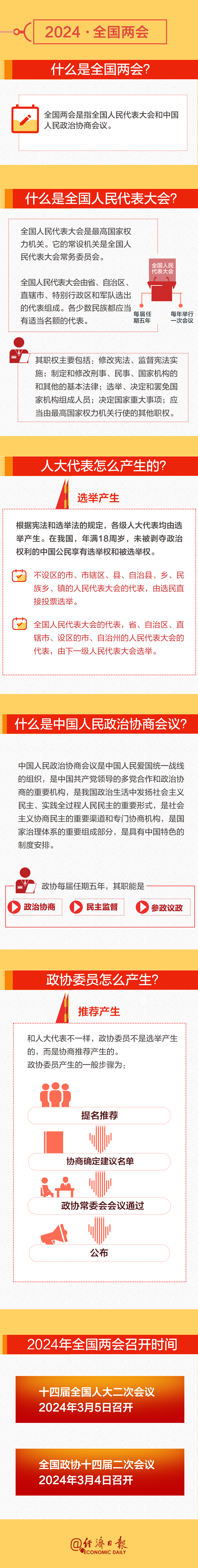 全國(guó)兩會(huì)時(shí)間即將開啟！這份知識(shí)帖請(qǐng)收好→