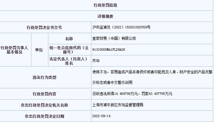 上海市市場(chǎng)監(jiān)管局網(wǎng)站信息截圖。