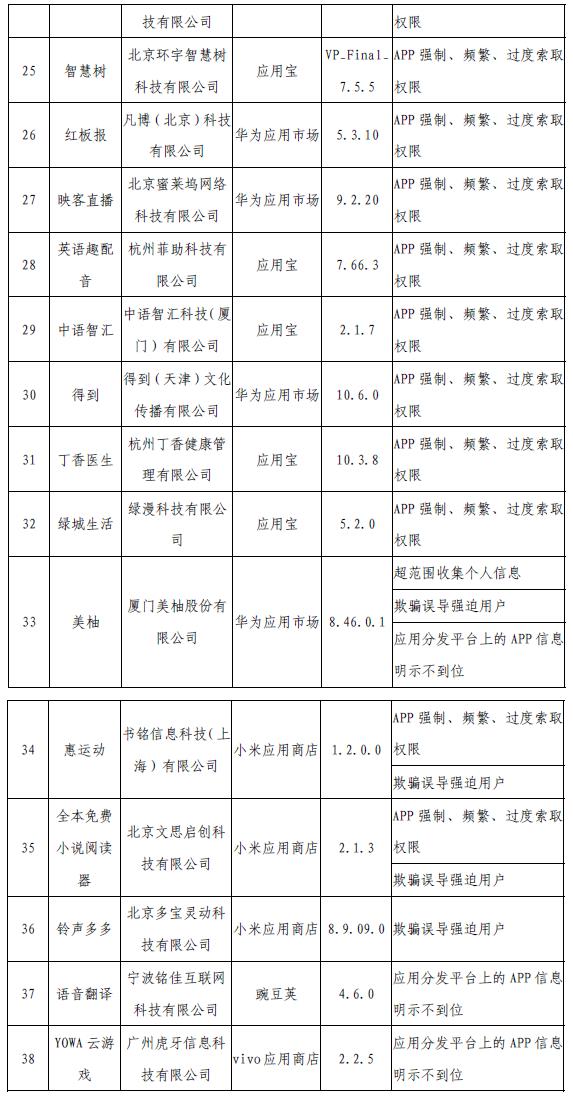 工信部網(wǎng)站信息截圖。