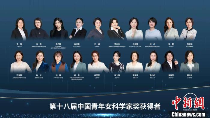 于曉等20人、大氣復合污染協(xié)同防控技術(shù)研究團隊等5個團隊獲獎?！≈鬓k方供圖