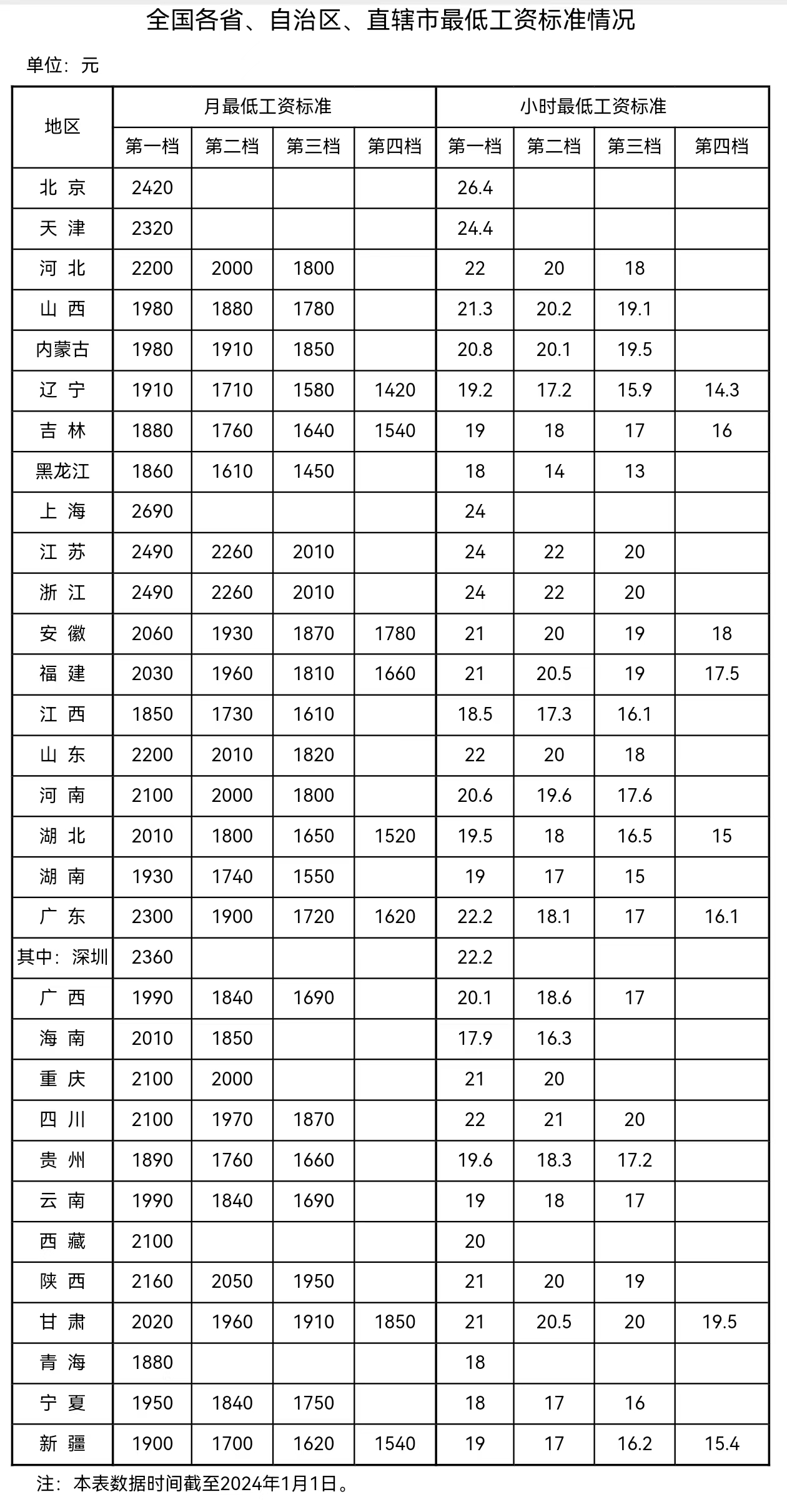 來(lái)自人社部網(wǎng)站。