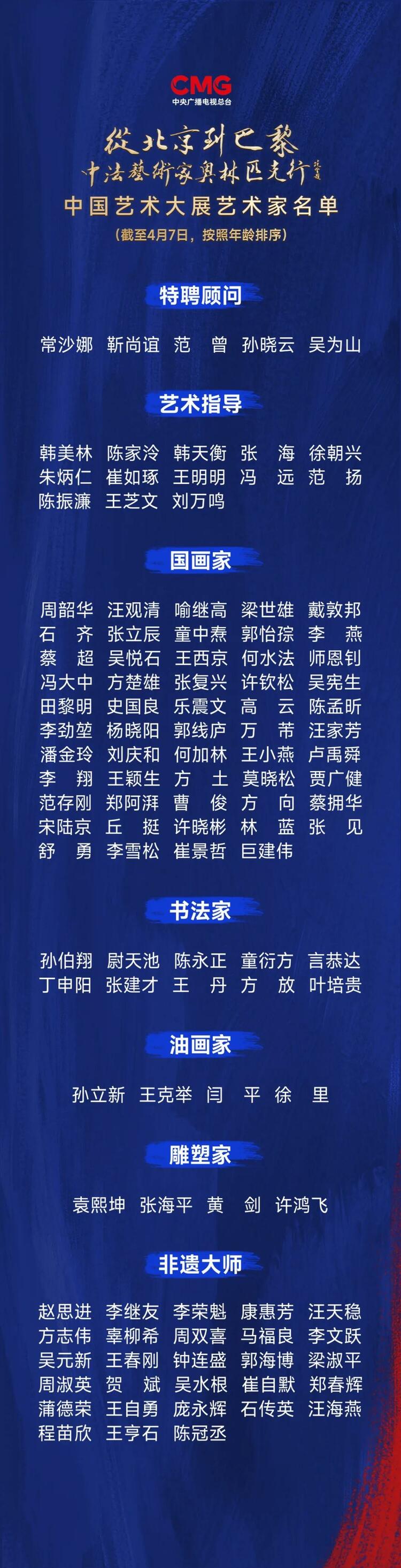 CMG觀察丨從北京到巴黎，一場(chǎng)藝術(shù)大展如何續(xù)寫中法佳話？