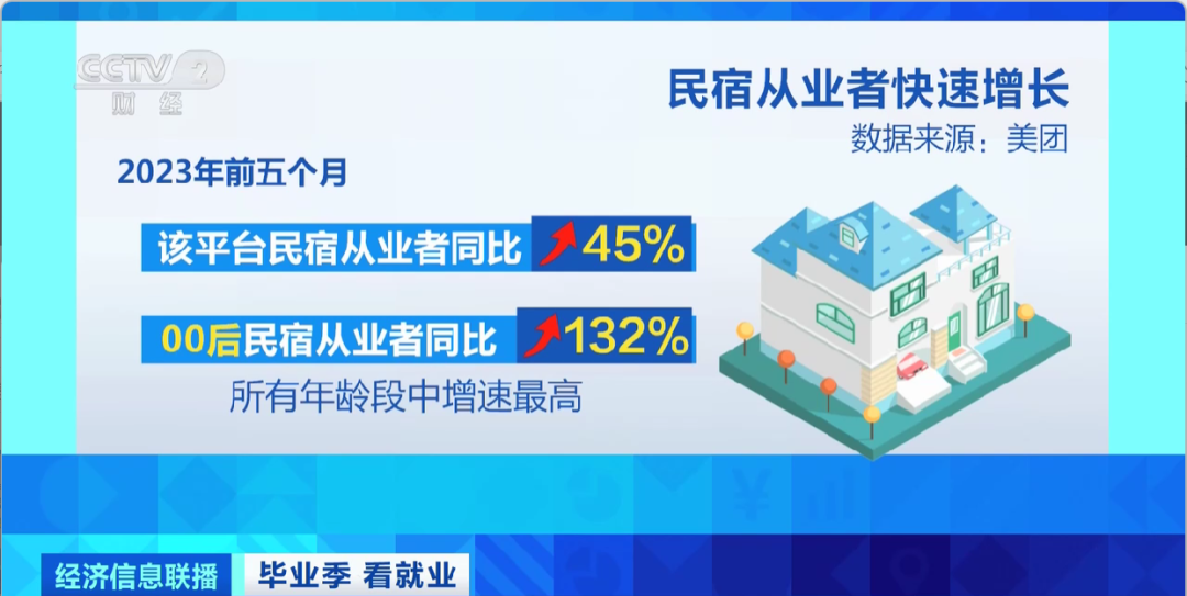 民宿管家、外賣運(yùn)營(yíng)師……這些新職業(yè)擴(kuò)寬就業(yè)空間