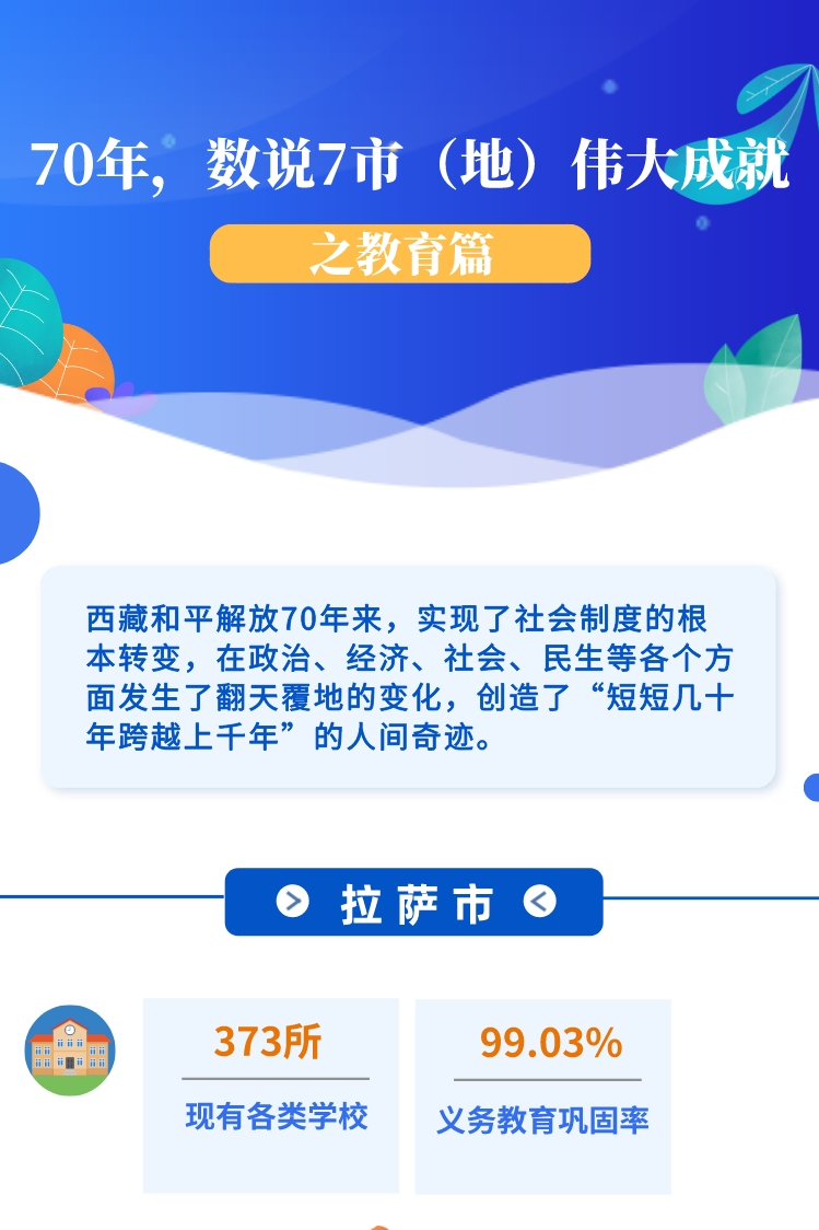 ??-圖解 70年，數(shù)說7市（地）偉大成就之教育篇(1)(1)_副本.jpg