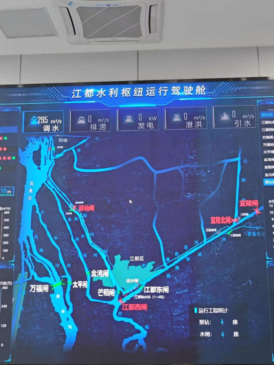 江都水利樞紐運(yùn)行駕駛艙。人民網(wǎng)記者 黃鈺攝
