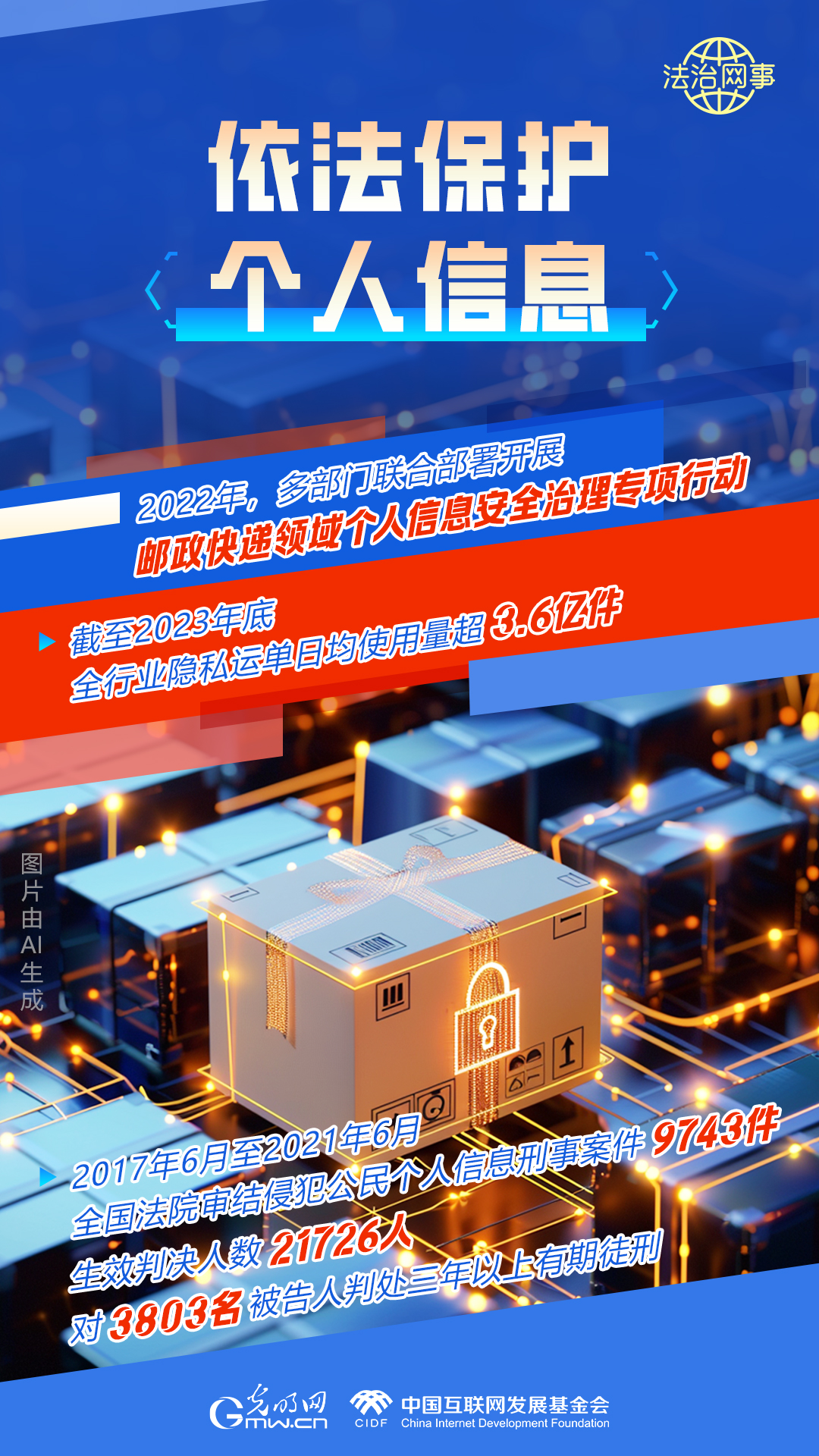 【法治網(wǎng)事】AI繪報(bào)告丨網(wǎng)絡(luò)法治建設(shè)30年，這些數(shù)據(jù)很高光