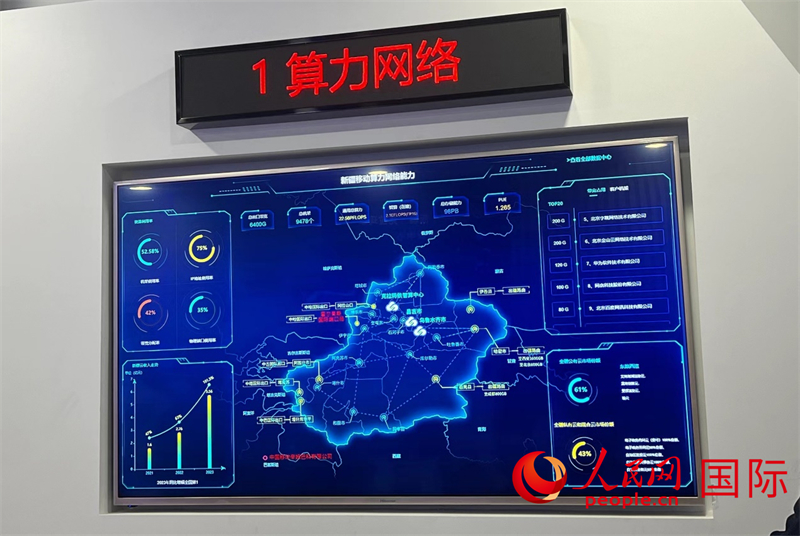 新疆算力網(wǎng)絡(luò)示意圖。人民網(wǎng)記者曾書柔攝