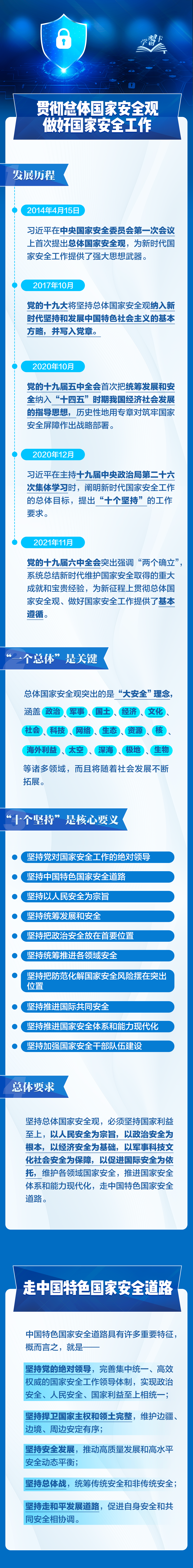 事關(guān)你我！一圖全解總體國家安全觀