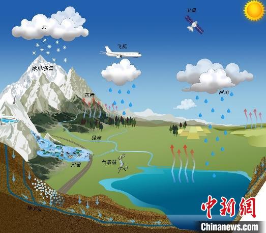 氣候變化如何影響青藏高原湖泊？中國(guó)科學(xué)家繪制“全景圖”