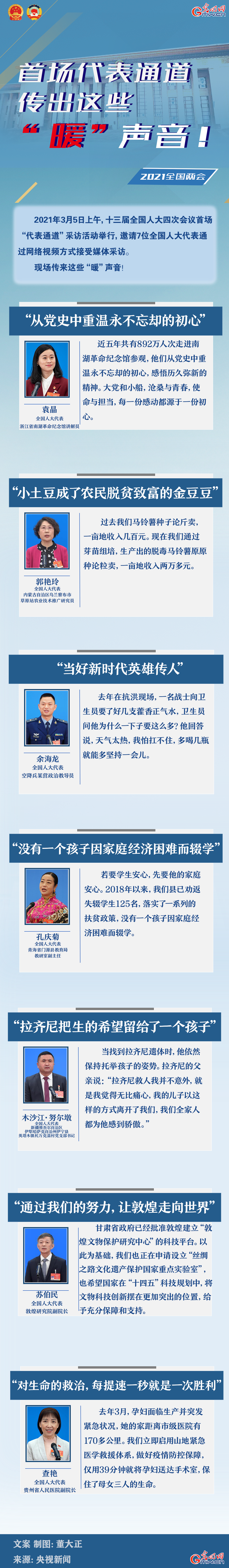 圖解：首場代表通道傳出這些“暖”聲音！